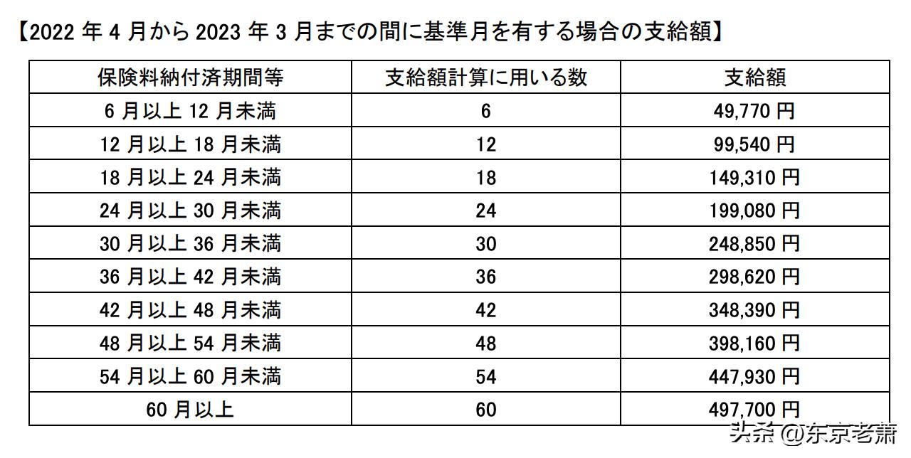日本的养老制度全国通行,日本养老政策最新趋势