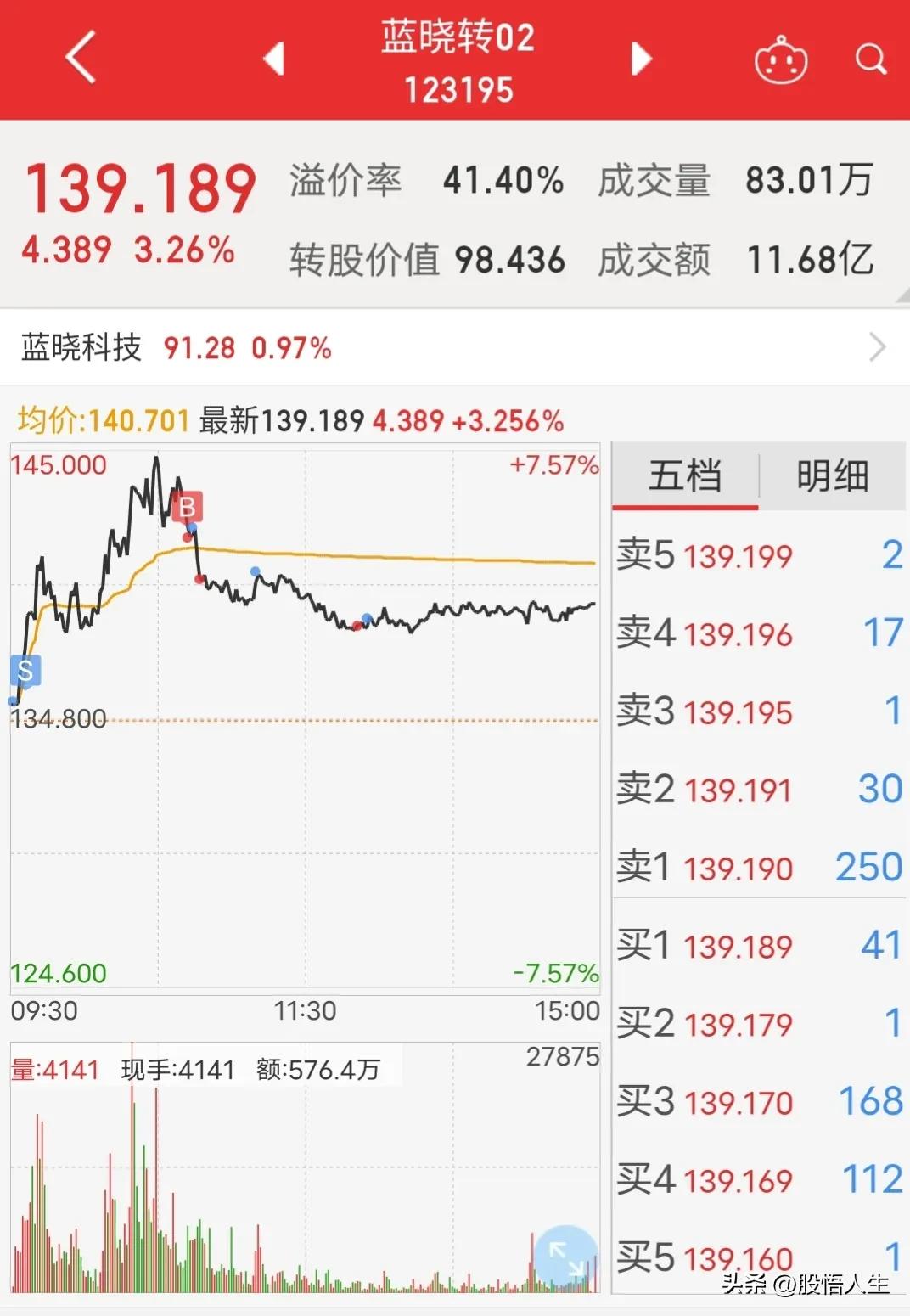 玩转可转债：会买的是徒弟，会卖的是师傅，买点对了才能一锤定音