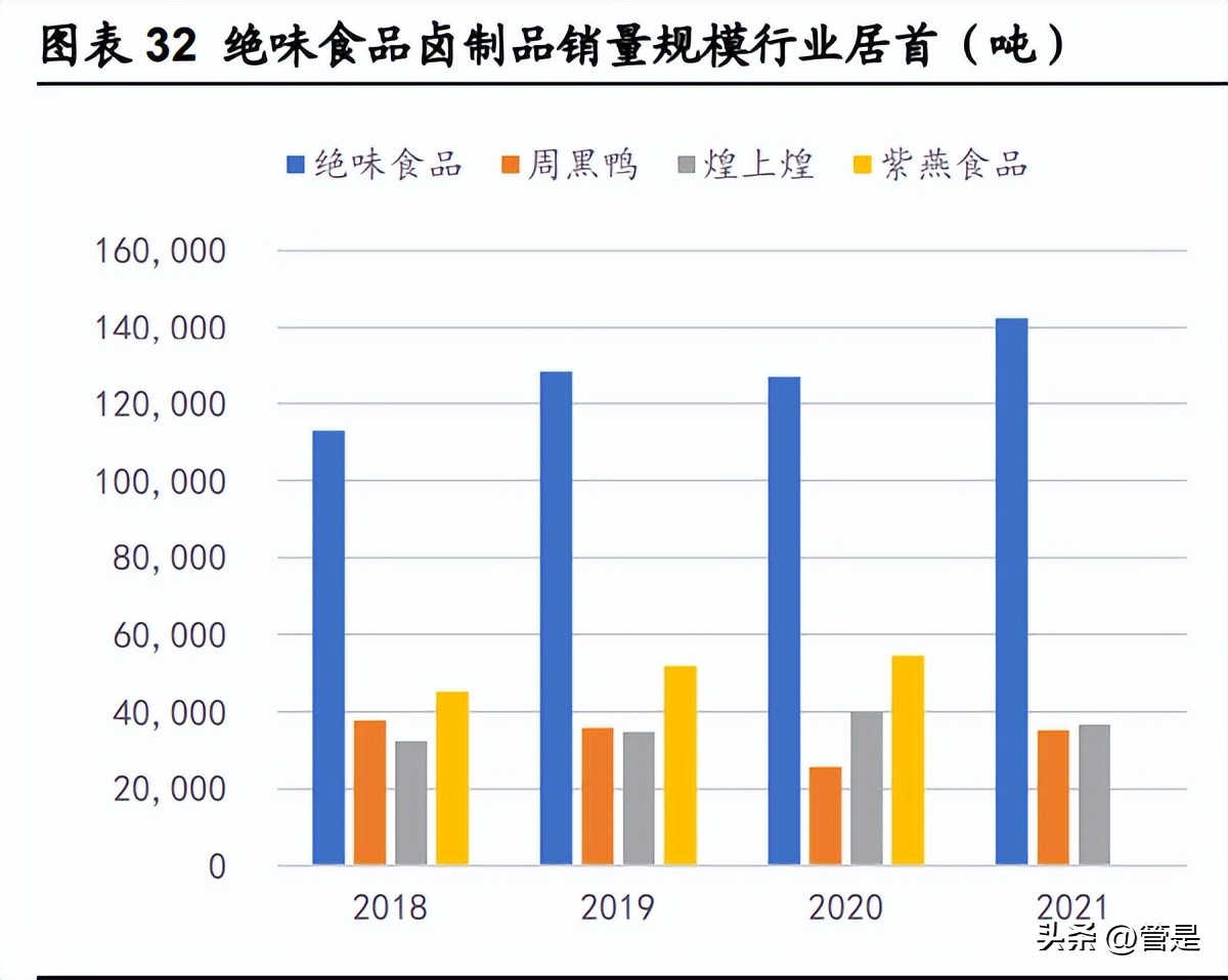 绝味食品行业分析,绝味食品销售增长率