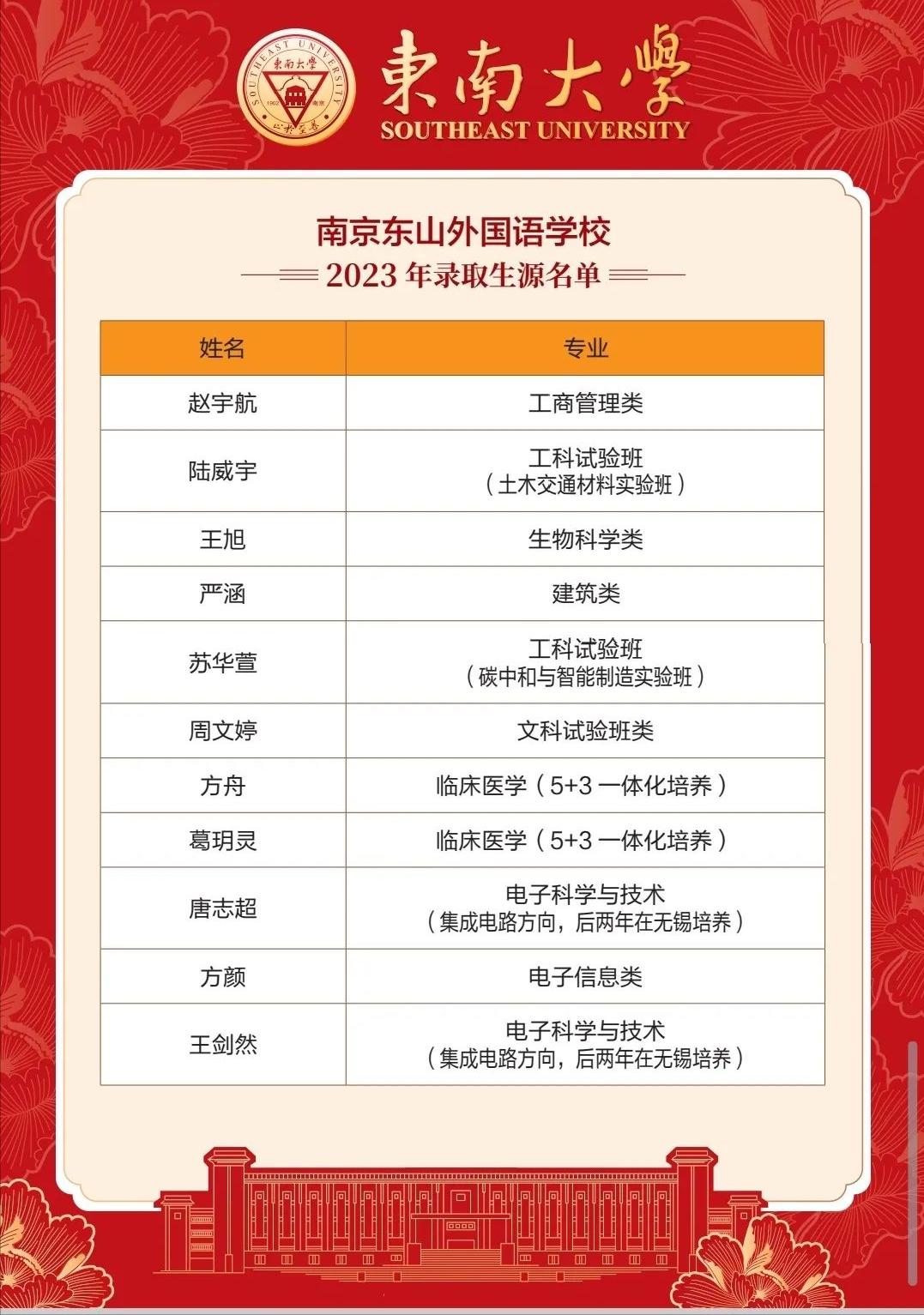 金中河西2020年高考喜报,九中和金中河西