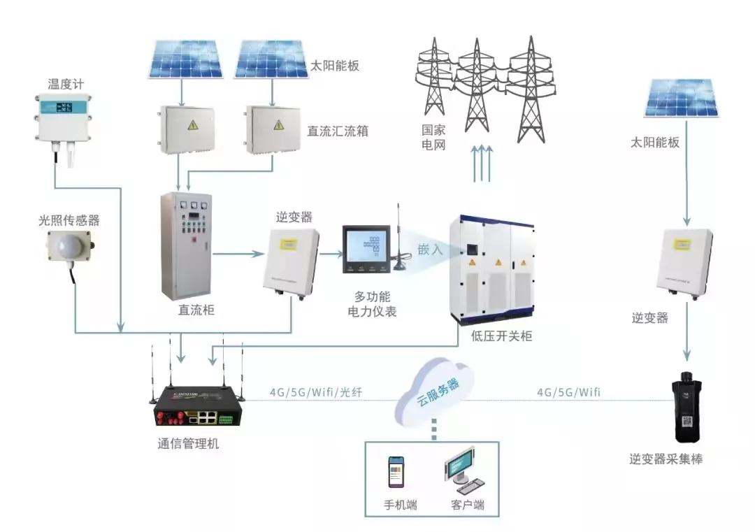 SDP-JK3000箱变智能测控内置通信管理与光电转换模块数据集中传输