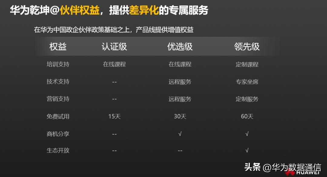 华为乾坤携手伙伴，共创网安融合商业新价值