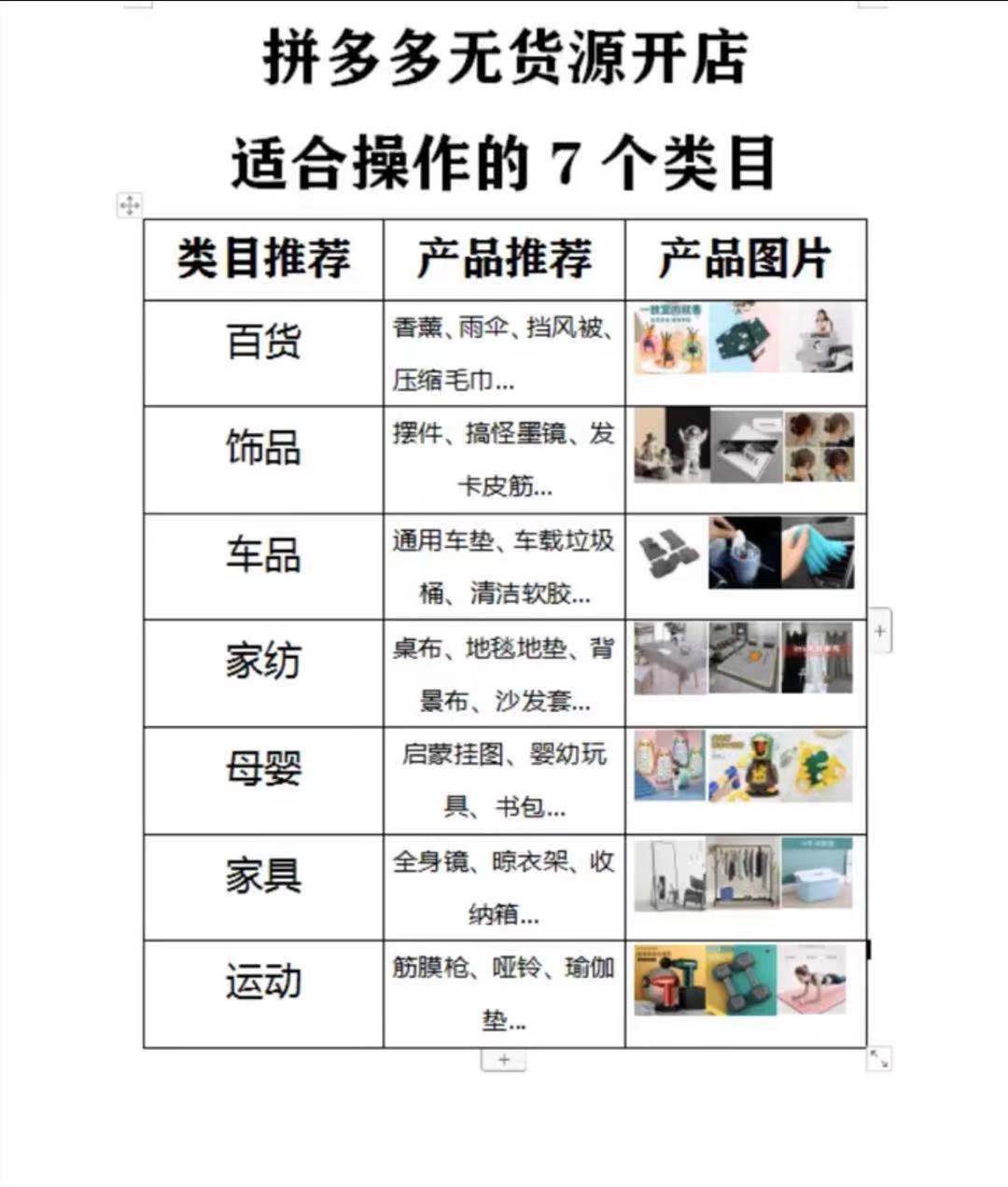 加盟拼多多有没有好项目,拼多多创业好项目推荐机制