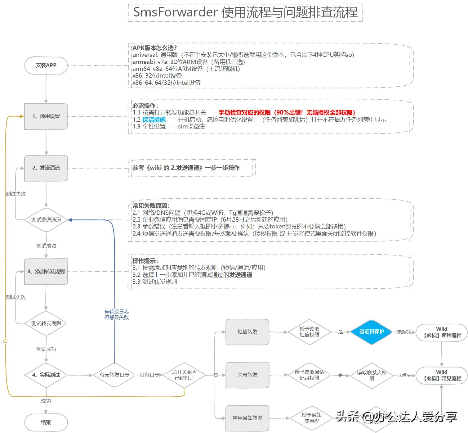 女生必备神仙软件app,9款好用到哭的神仙app
