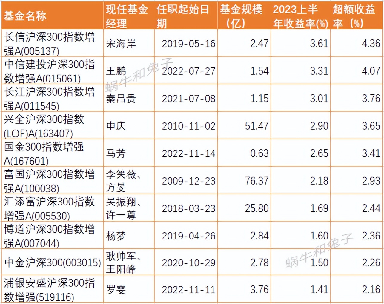 沪深300指数基金和中证500组合,指数基金组合中证500沪深300