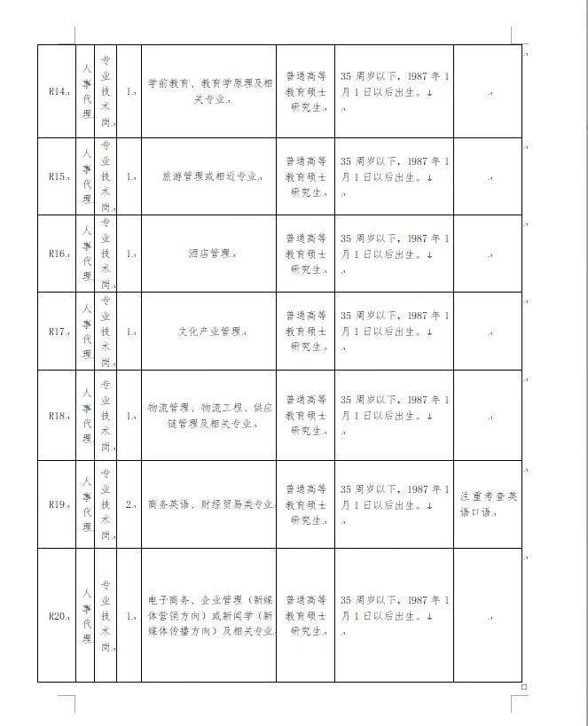 许昌职业技术学院辅导员招聘,许昌职业技术学院专任教师招聘