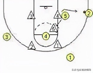篮球教学基本训练,篮球战术教学基本知识