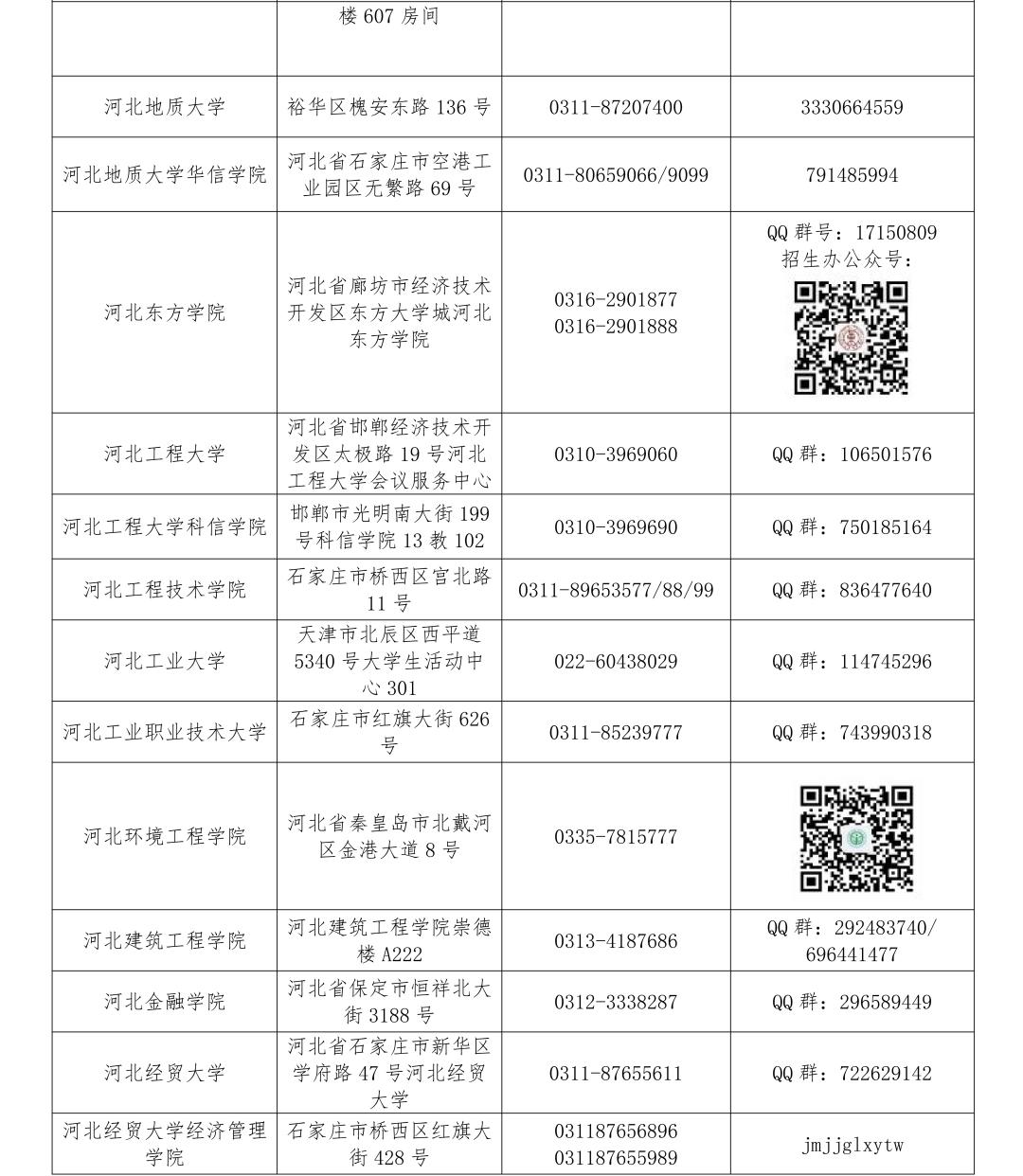 2023年河北高考录取分数线预测,2023年河北高考分数线公布时间