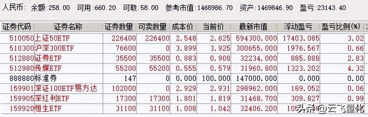 量化交易是如何操作的etf,etf量化轮动百万实盘
