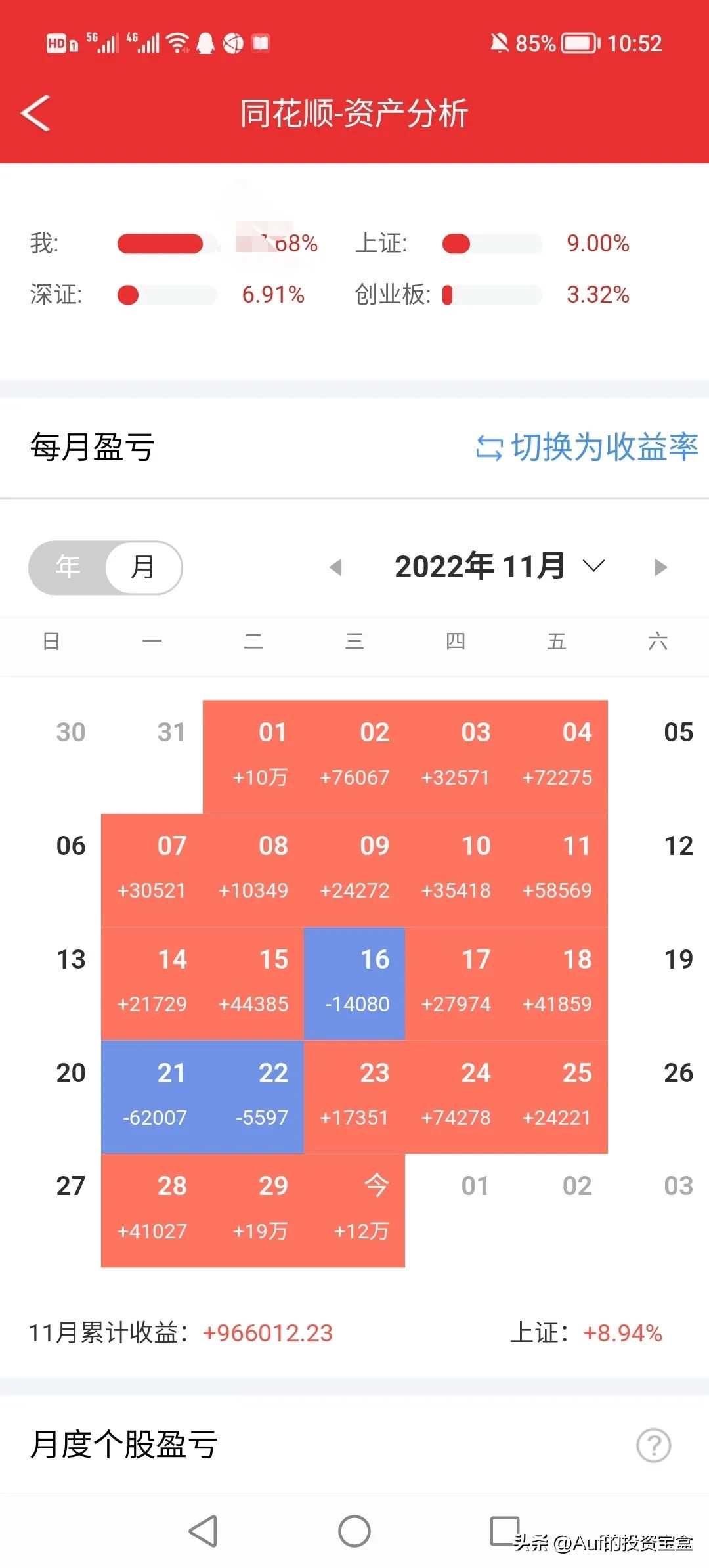 真正的炒股高手谨记这30条铁律,新手炒股怎么判断股票会涨还是跌