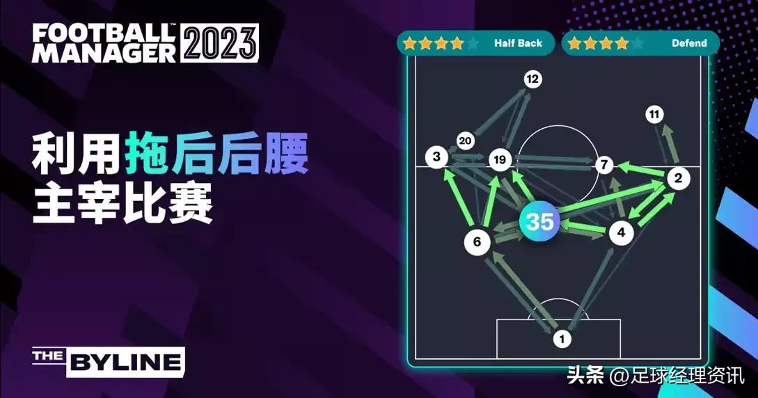 足球经理2023角球战术,足球经理2024三中卫战术