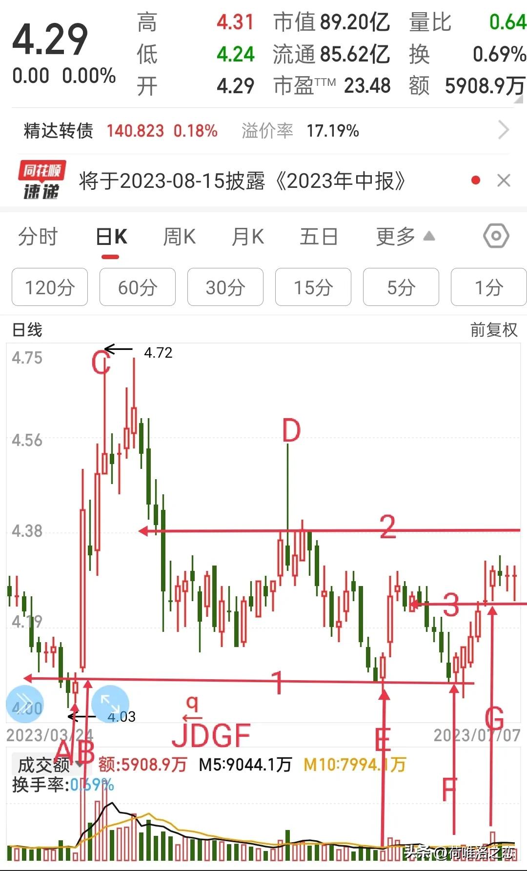 每日谈股三安光电,三安光电三连板后市操作