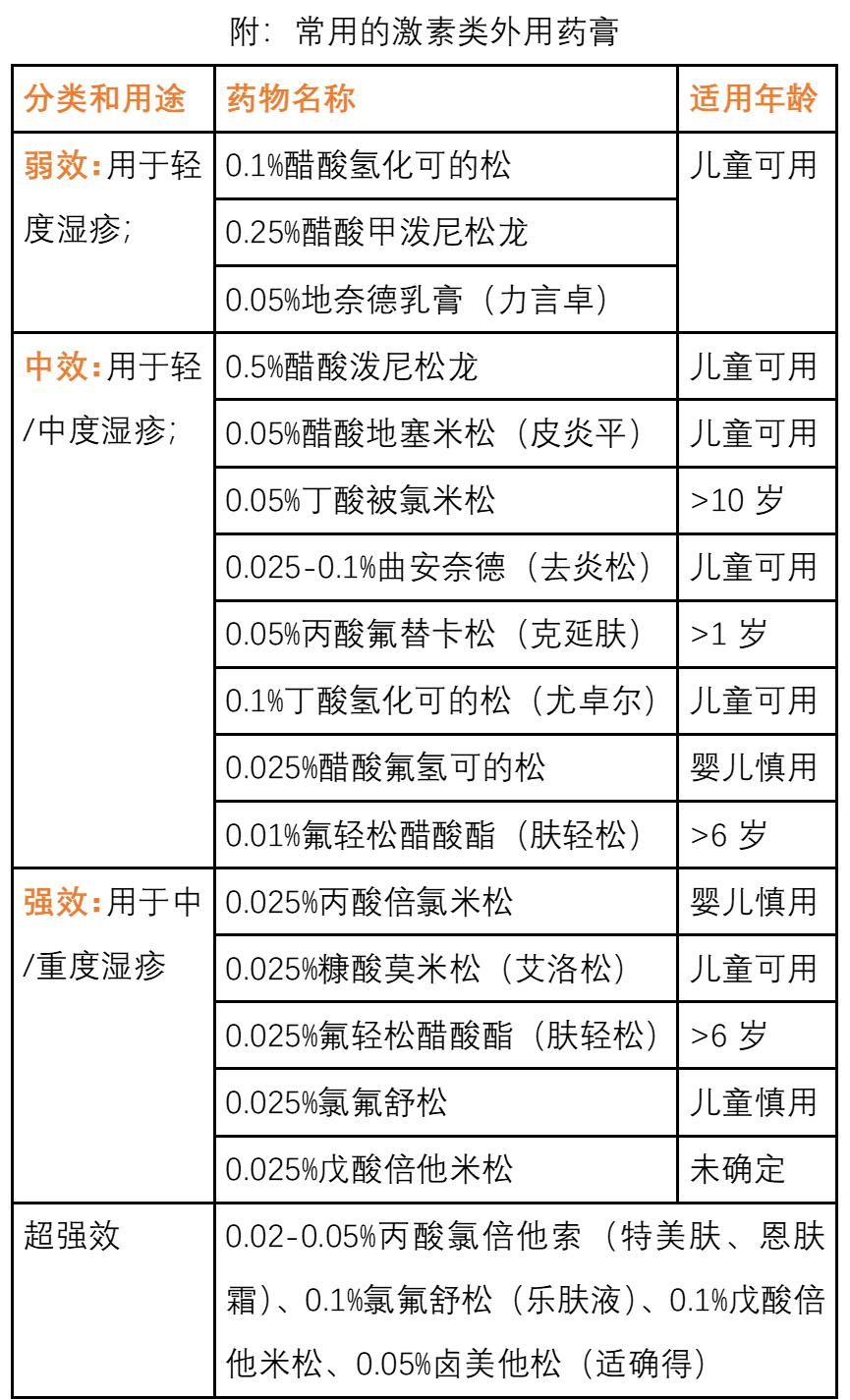 宝宝湿疹结痂如何护理,手湿疹怎么治疗和护理