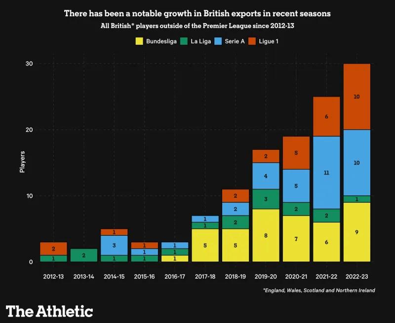 欧洲五大联赛规定有多少外援,五大联赛的外援
