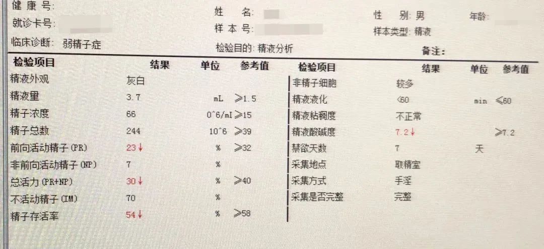 【科普】志愿者精子合格率不到20%！这届男人“不行”？这项检查别错过