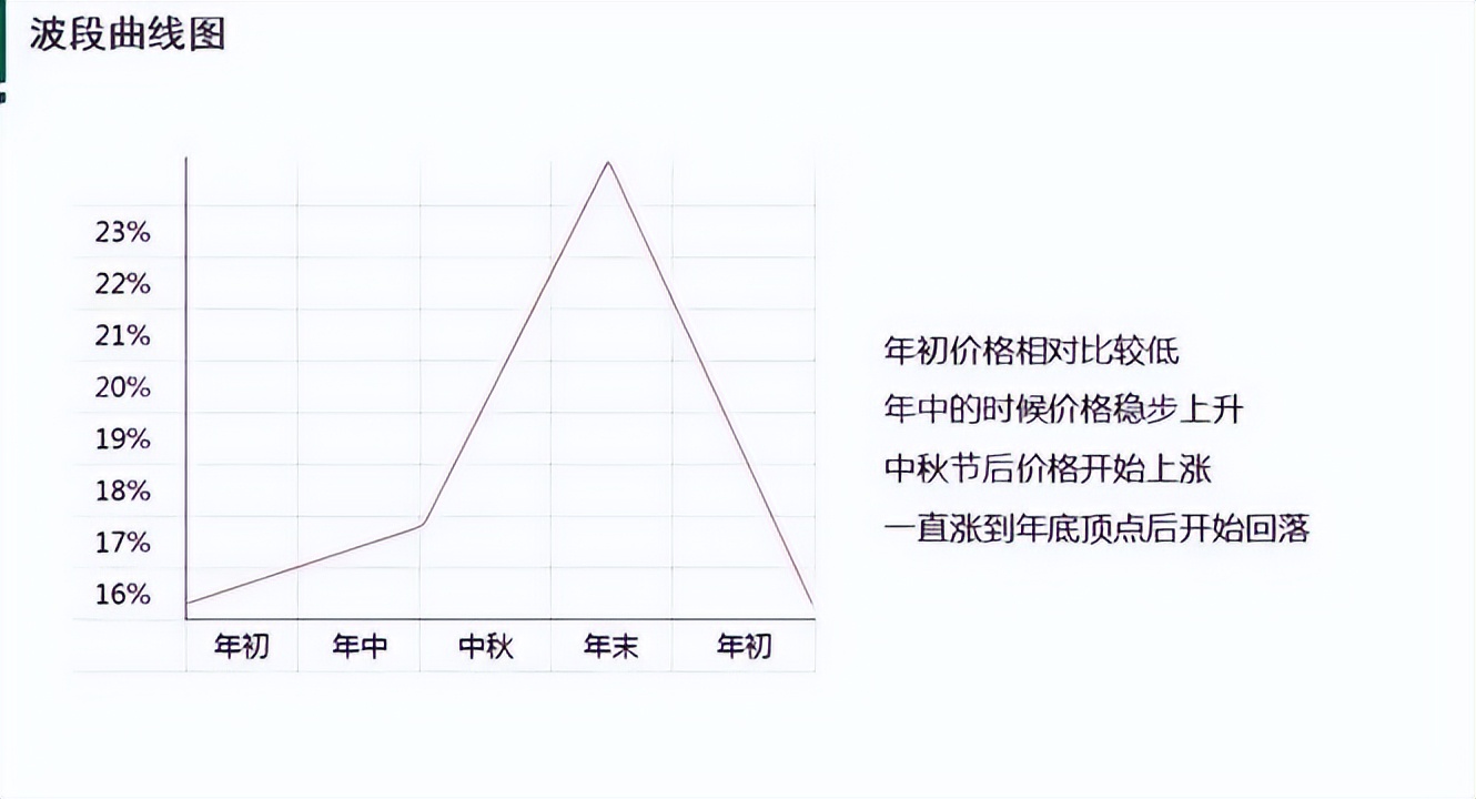 2023年商票研究报告