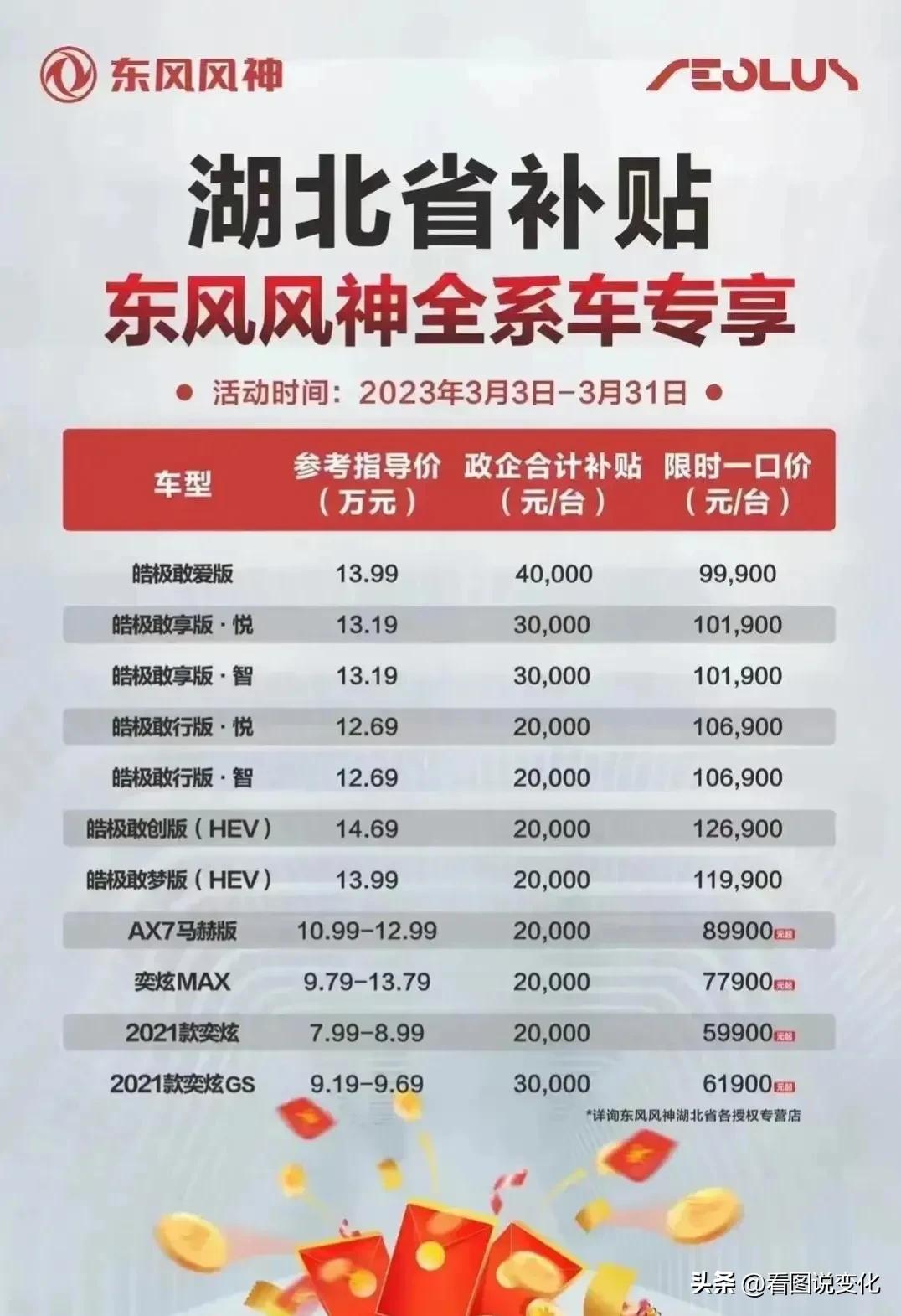 湖北东风全系汽车大幅降价条件,湖北东风汽车降价最新价格表