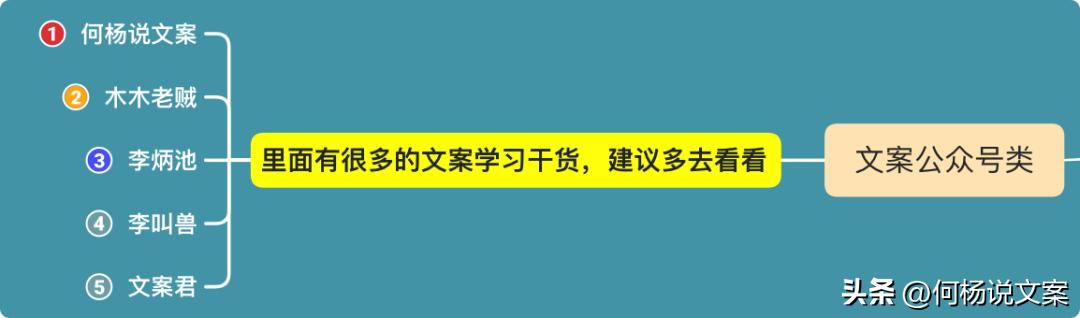 59个文案人必备工具合集（首次公开）