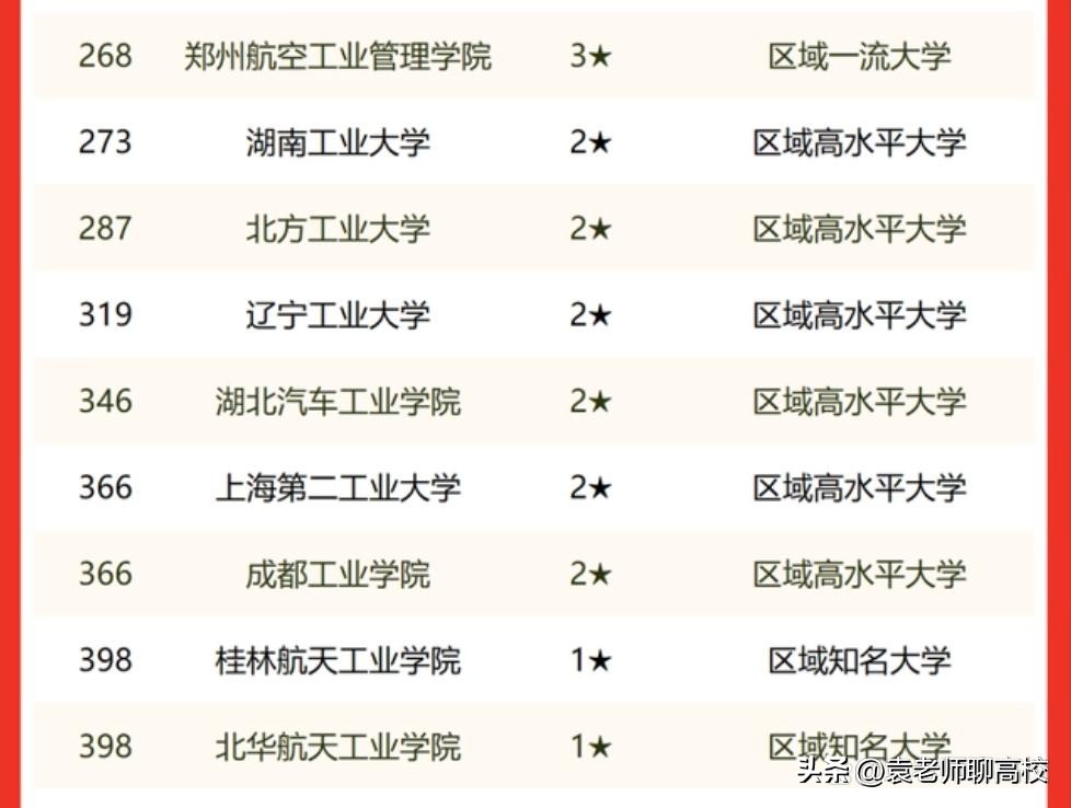 中原工学院和航空管理学院哪个好,郑州航空工业管理学院和桂林航空