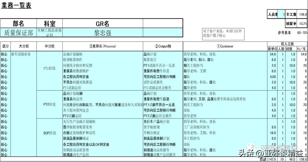 部门项目管理提升,公司项目管理提升培训体系