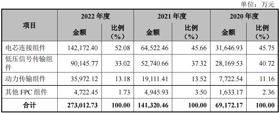 壹连科技竞争对手,壹连科技内销
