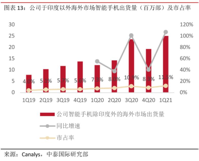 万字深度｜从翻倍到破发，小米从上市到2022，究竟发生了什么？