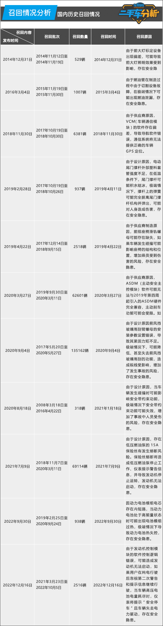 二手车沃尔沃xc60近两年划算吗,济南沃尔沃xc60二手车