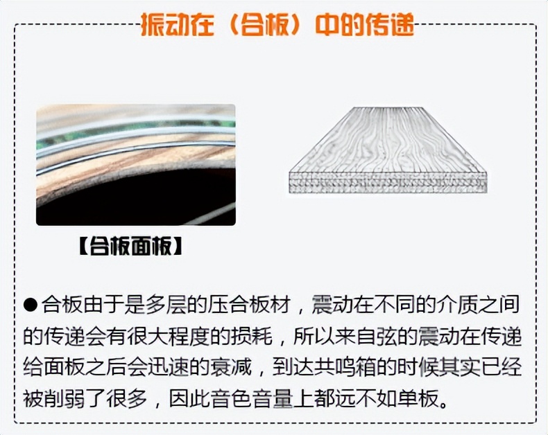 吉他入门推荐购买41寸,初学者买的吉他选什么面板