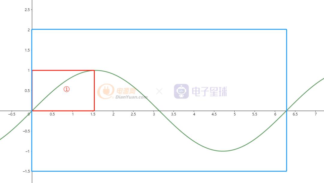 零基础一个月能学会单片机吗,新手学习单片机最常见的六大误区