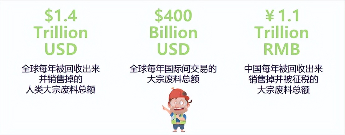 我用AI卖废料，平台上线两年，成交3亿+美金|对话创始人