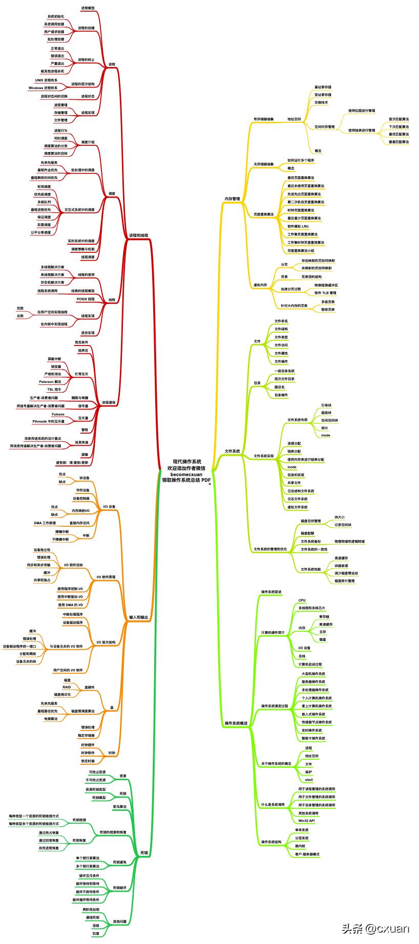 小白如何学体系,怎么学习操作系统