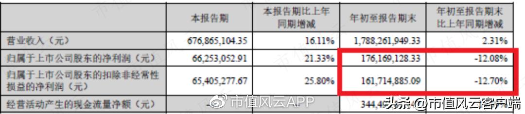 实控人妹妹违规减持,并购业绩变脸,定增突然终止:仙乐健康,玩得花