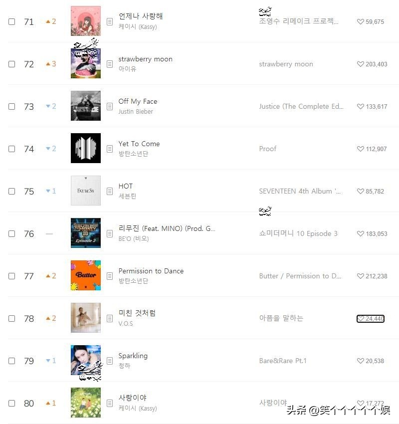 melon周榜newjeans,newjeans专辑各种配置