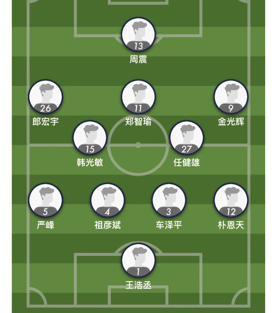 延边中国青少年足球联赛u13总决赛,延边龙鼎足球队u19