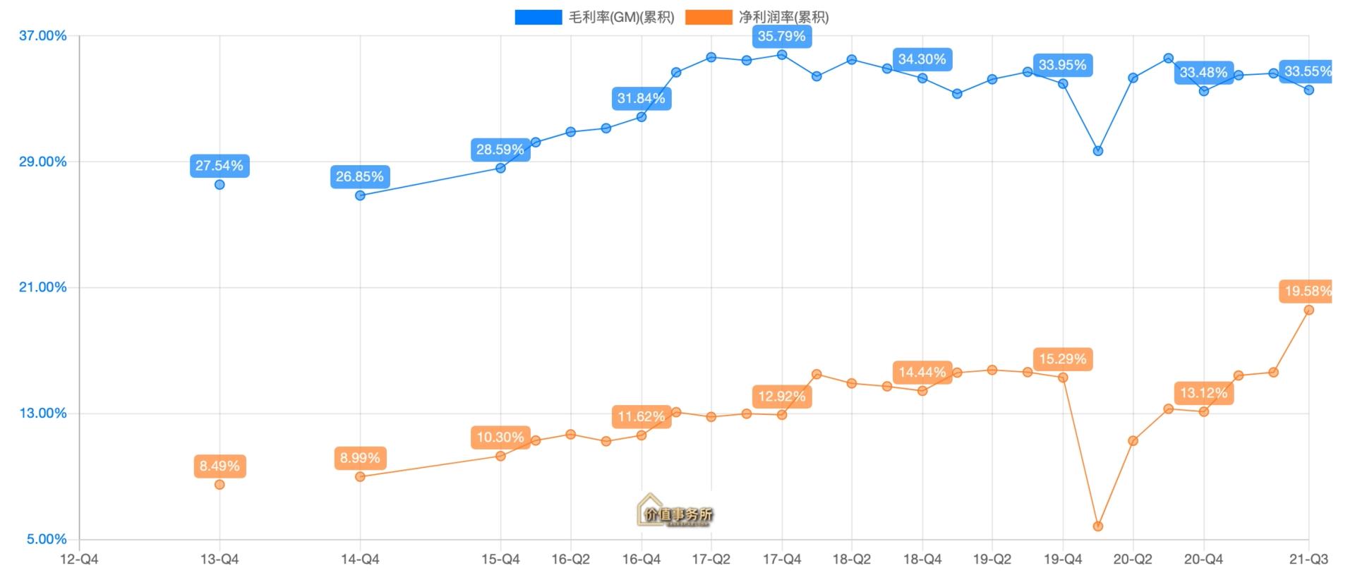 周黑鸭的困局,周黑鸭还会翻盘吗