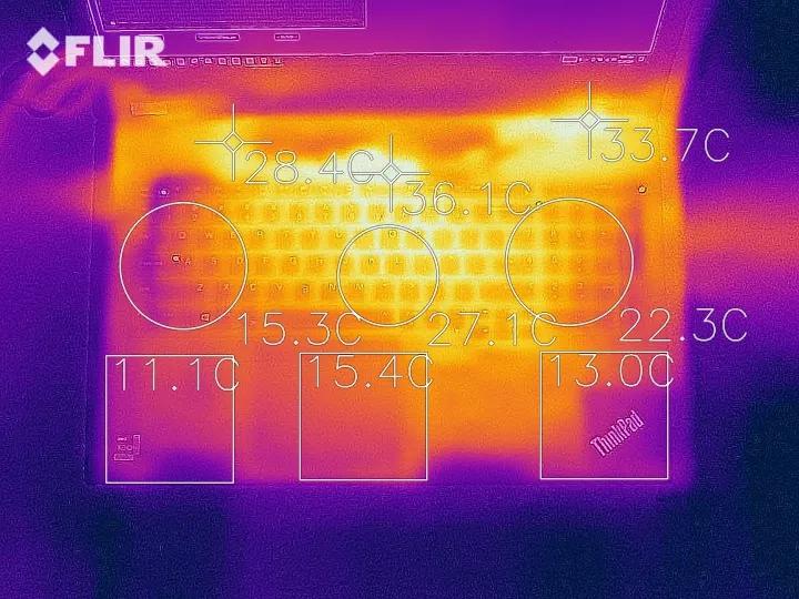 thinkpadp16瀵规瘮p15,thinkpadp12021娣卞害璇勬祴