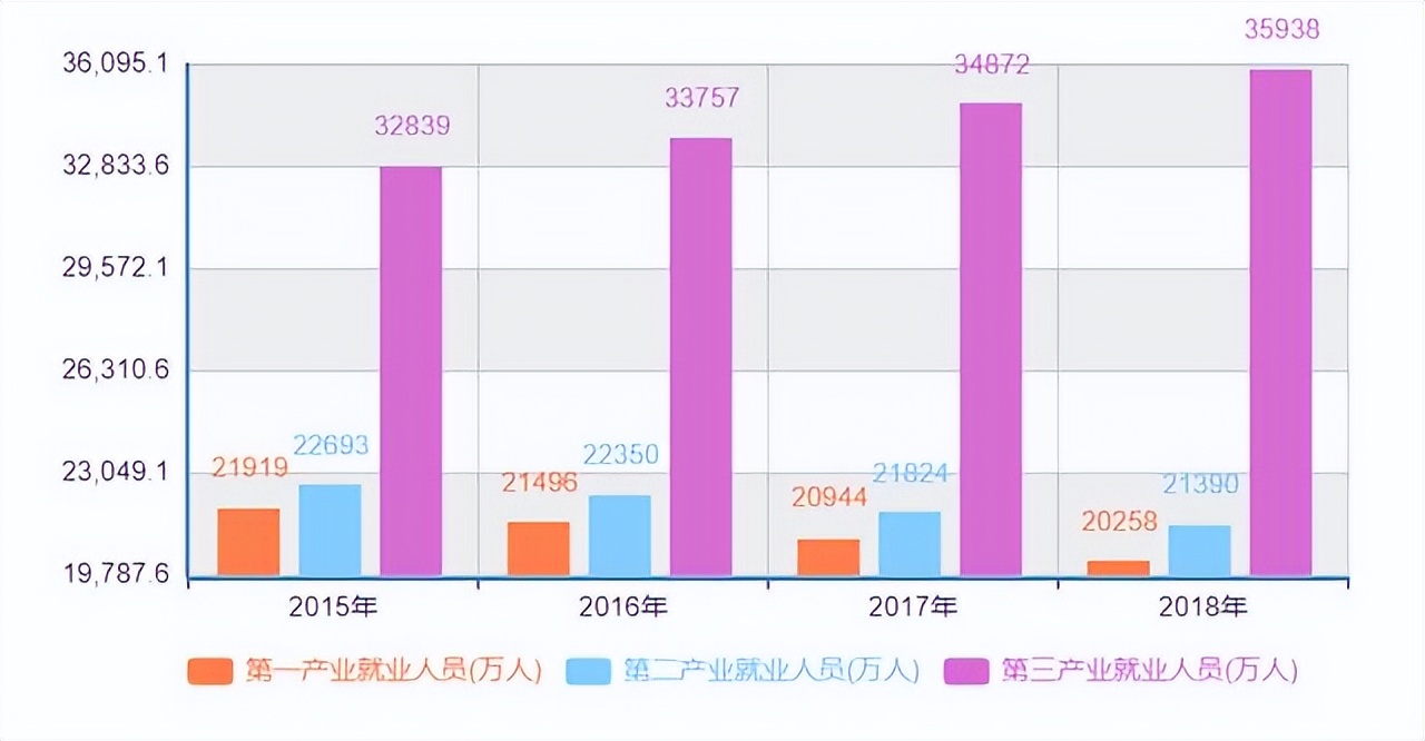 探寻就业供需*局破**之路：宝航人力集团的核心竞争力与市场优势解析