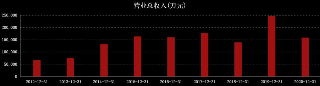 国际油价连涨七周,国际油价或年内破百