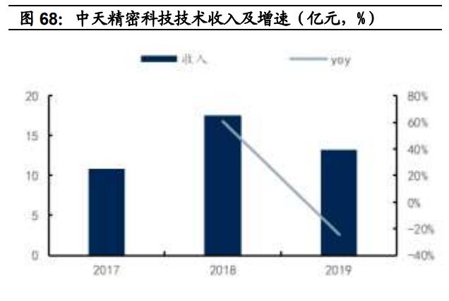 中天科技研究报告：海缆龙头企业，光储业务加速