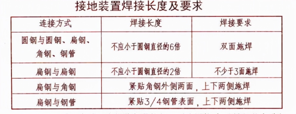 接地装置施工图集大全图片,路灯接地装置施工顺序图片