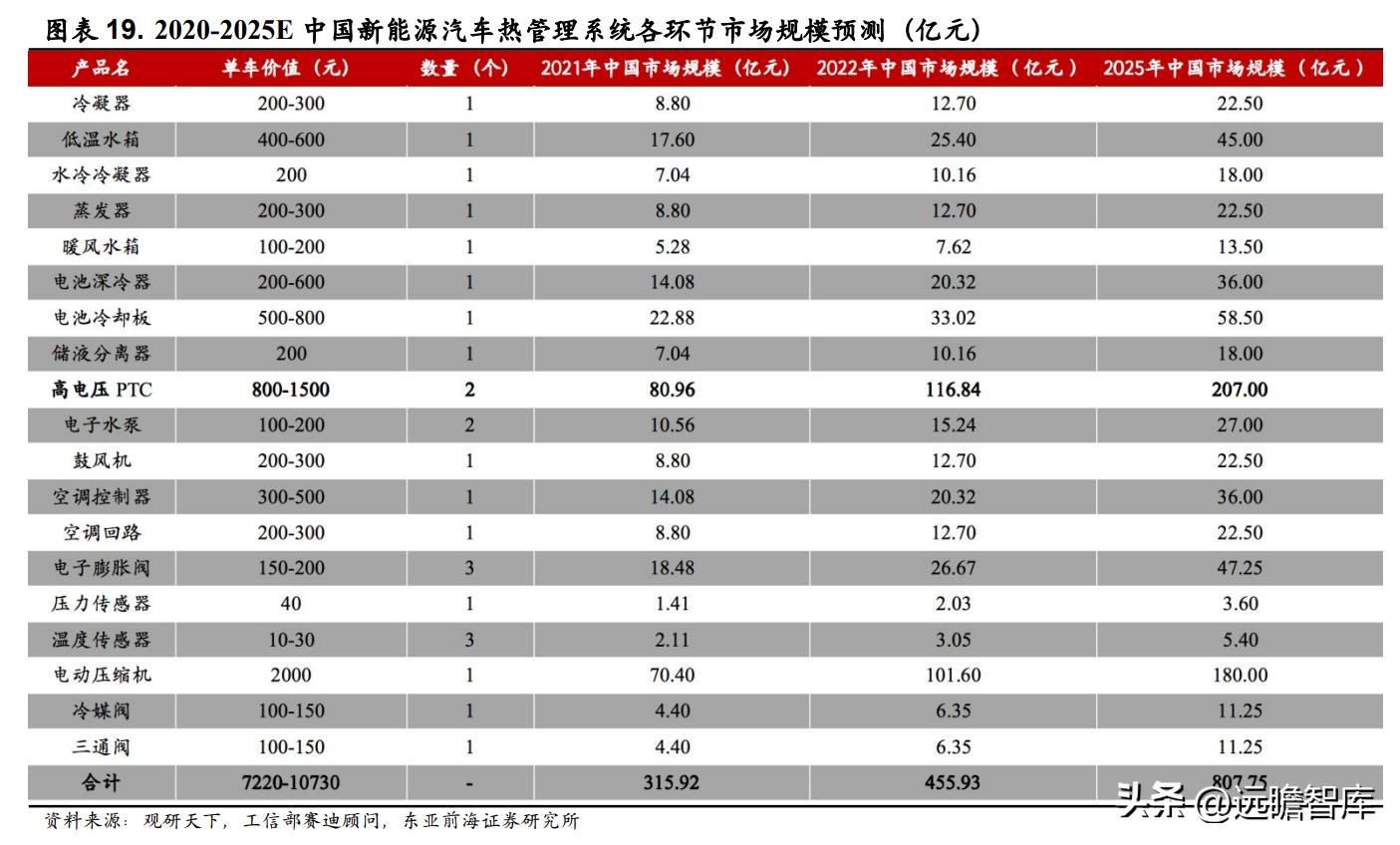 领军者，东方电热：光伏与PTC领域高速增长，预镀镍打开成长空间