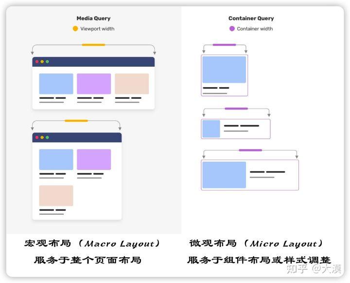 css响应式布局网站推荐,web前端divcss布局技巧