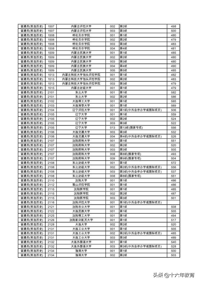 湖南2022本科普通批各大学投档线,2020年湖南高考首批高校投档线