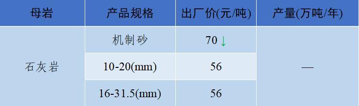 上海砂石价格报价表,上海2023年砂石价格走势