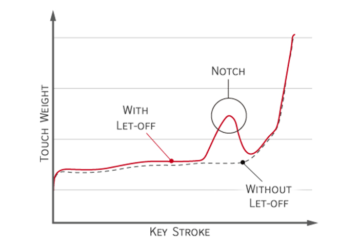 一万元雅马哈电钢琴推荐,一万元以内最好的便携电钢琴