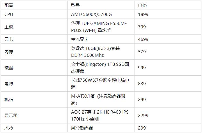 2022年电脑主机性价比配置推荐,2022年组装电脑最佳配置家用办公