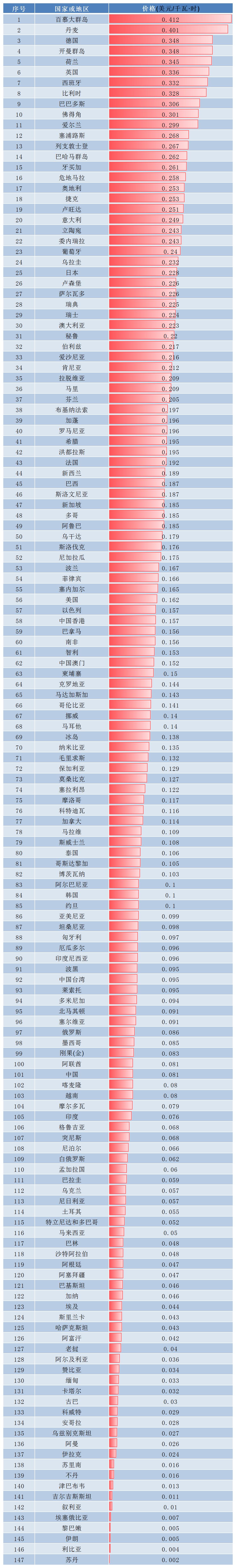 耗资1800亿白鹤滩超级水电站,耗资3200亿建造的白鹤滩水电站