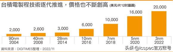 千人大迁移！台积电包机赴美-icspec
