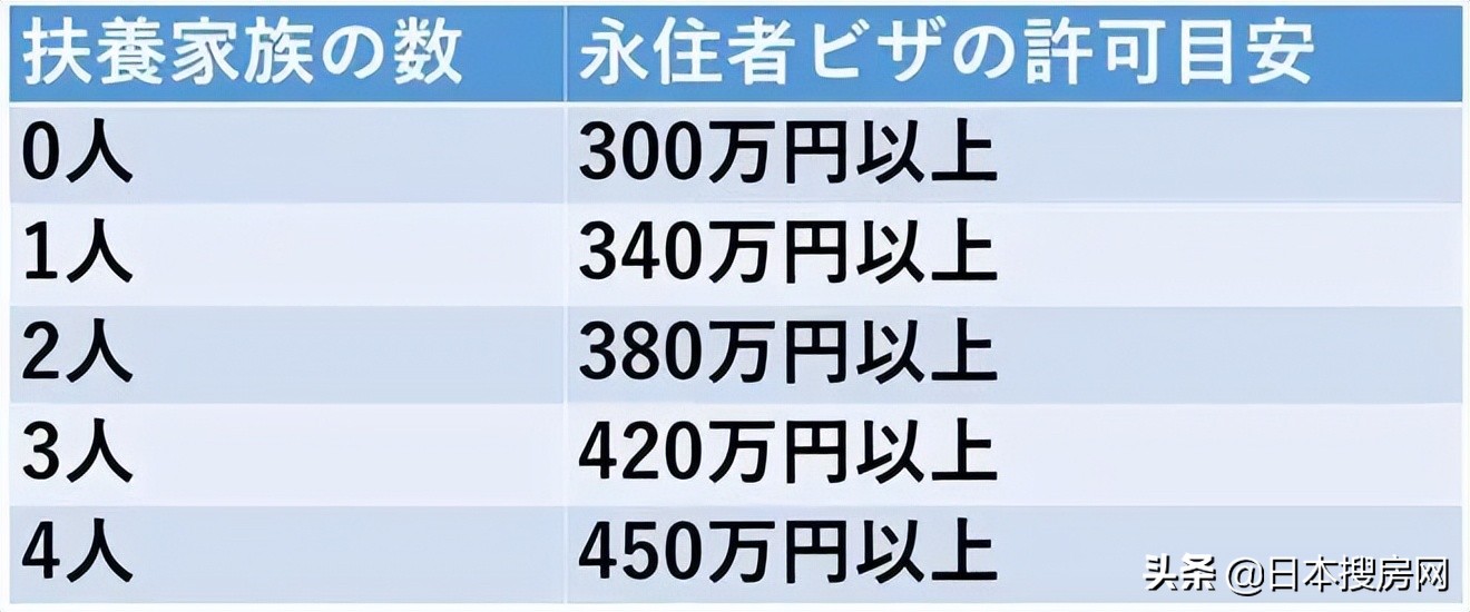 开放国门后——外国人在日永住签证审查方面新变化