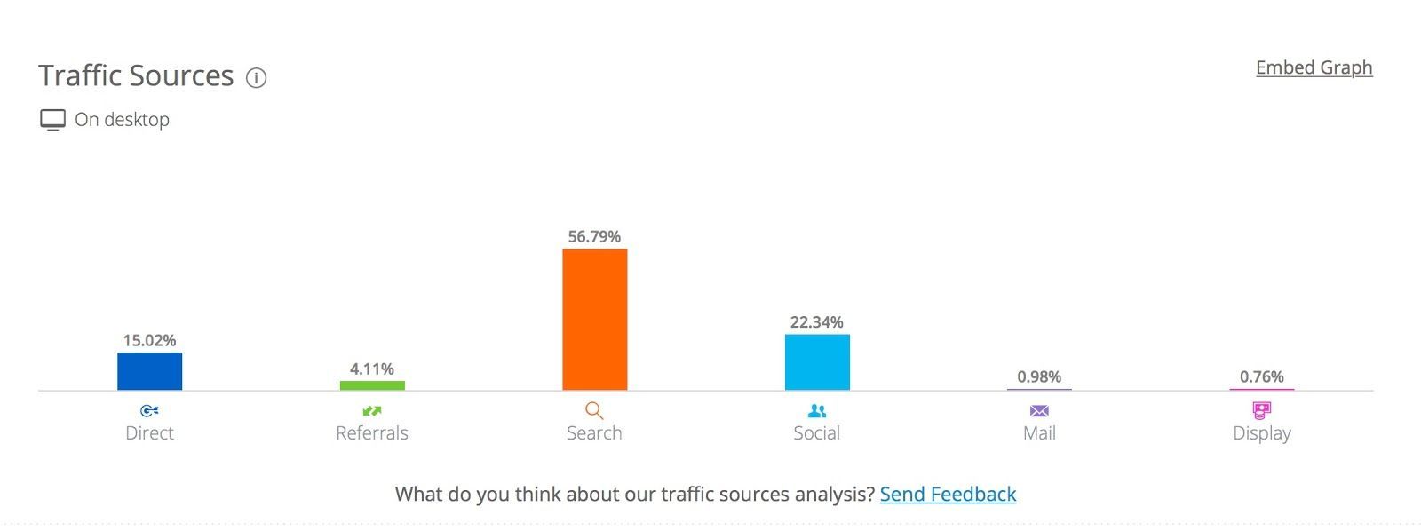 外贸怎么快速了解竞争对手的产品,外贸平台竞争对手分析